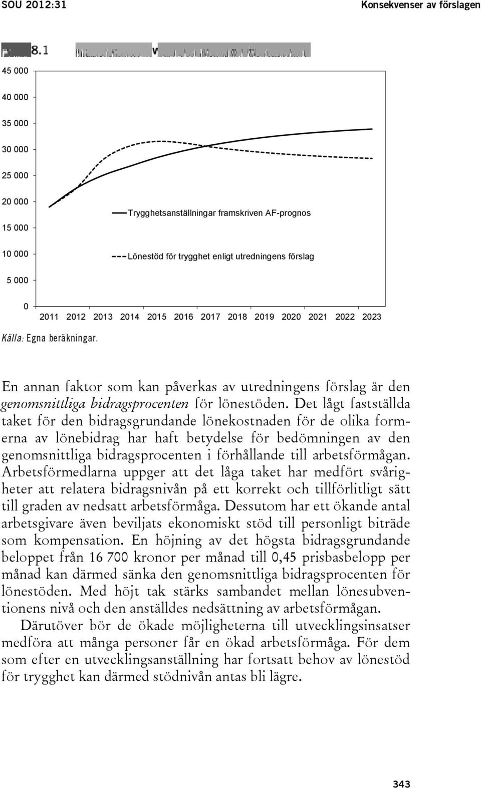 En annan faktor som kan påverkas av utredningens förslag är den genomsnittliga bidragsprocenten för lönestöden.