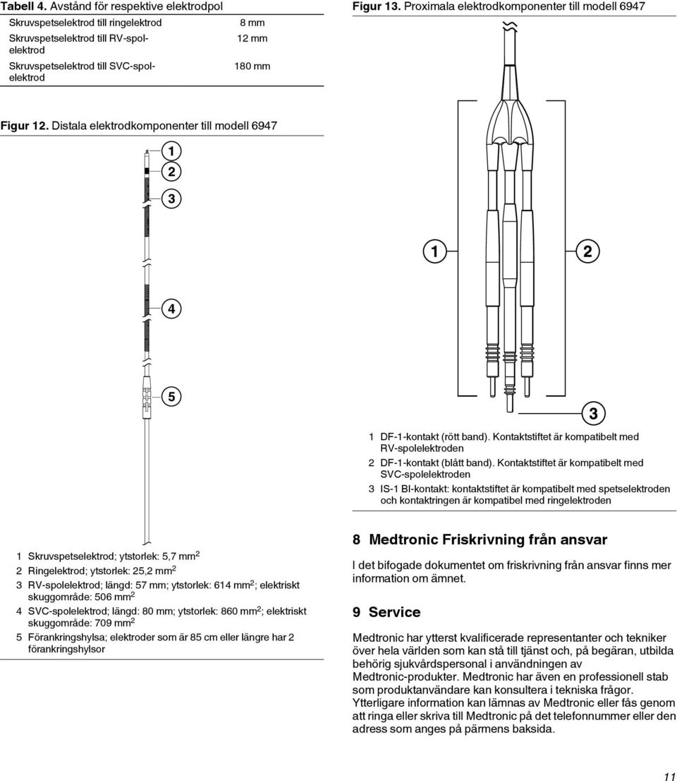 Kontaktstiftet är kompatibelt med RV-spolelektroden 2 DF-1-kontakt (blått band).