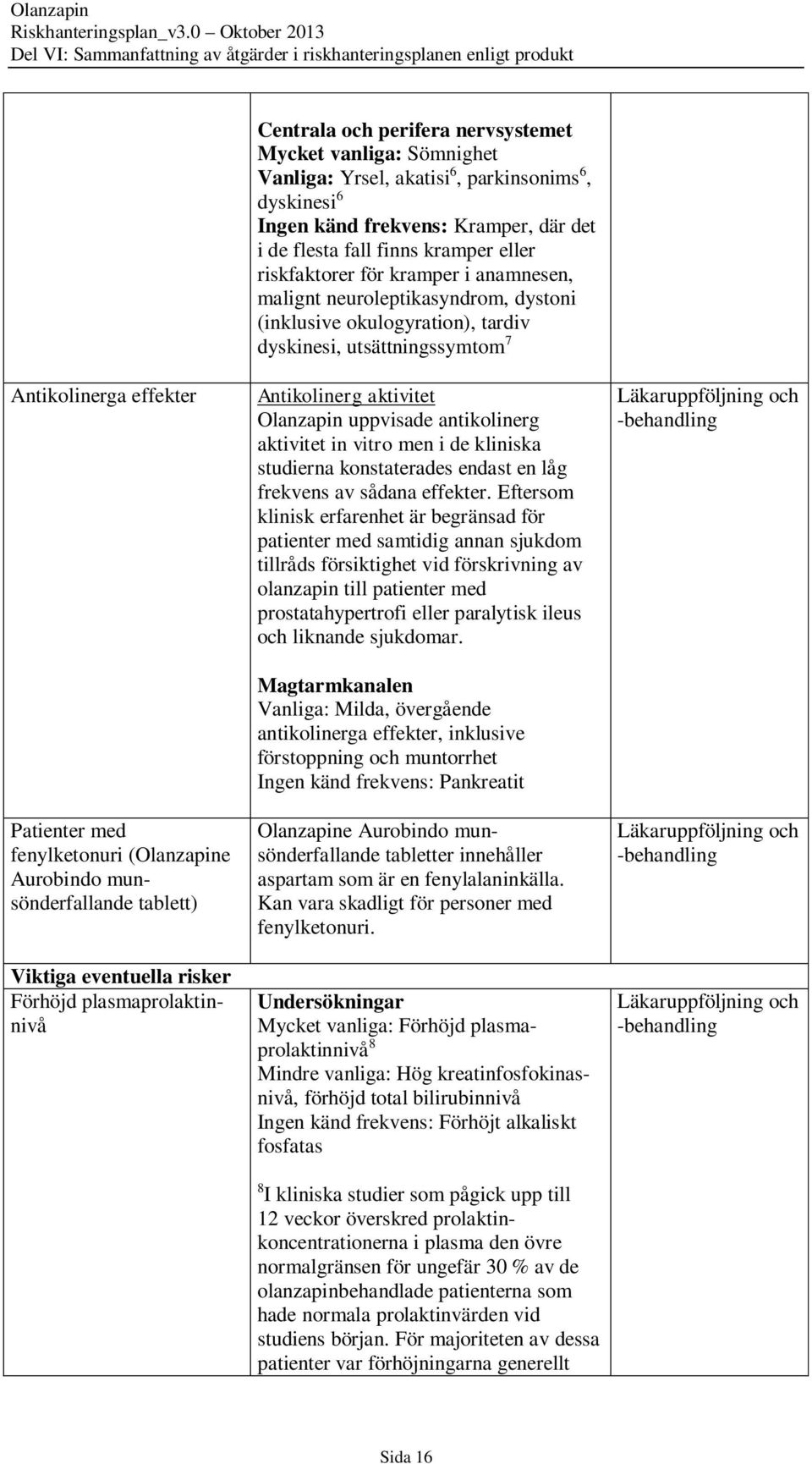 (Olanzapine Aurobindo munsönderfallande tablett) Viktiga eventuella risker Förhöjd plasmaprolaktinnivå Antikolinerg aktivitet Olanzapin uppvisade antikolinerg aktivitet in vitro men i de kliniska