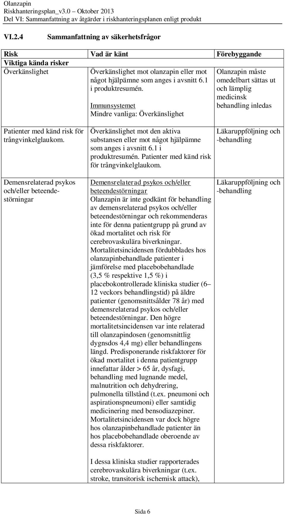 Överkänslighet mot den aktiva substansen eller mot något hjälpämne som anges i avsnitt 6.1 i produktresumén. Patienter med känd risk för trångvinkelglaukom.