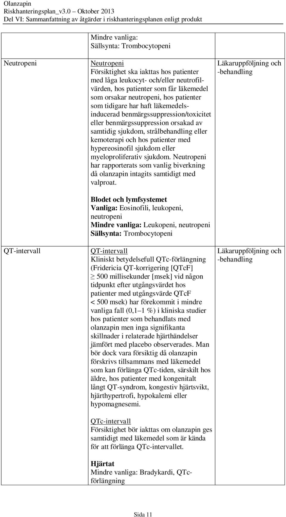 hos patienter med hypereosinofil sjukdom eller myeloproliferativ sjukdom. Neutropeni har rapporterats som vanlig biverkning då olanzapin intagits samtidigt med valproat.
