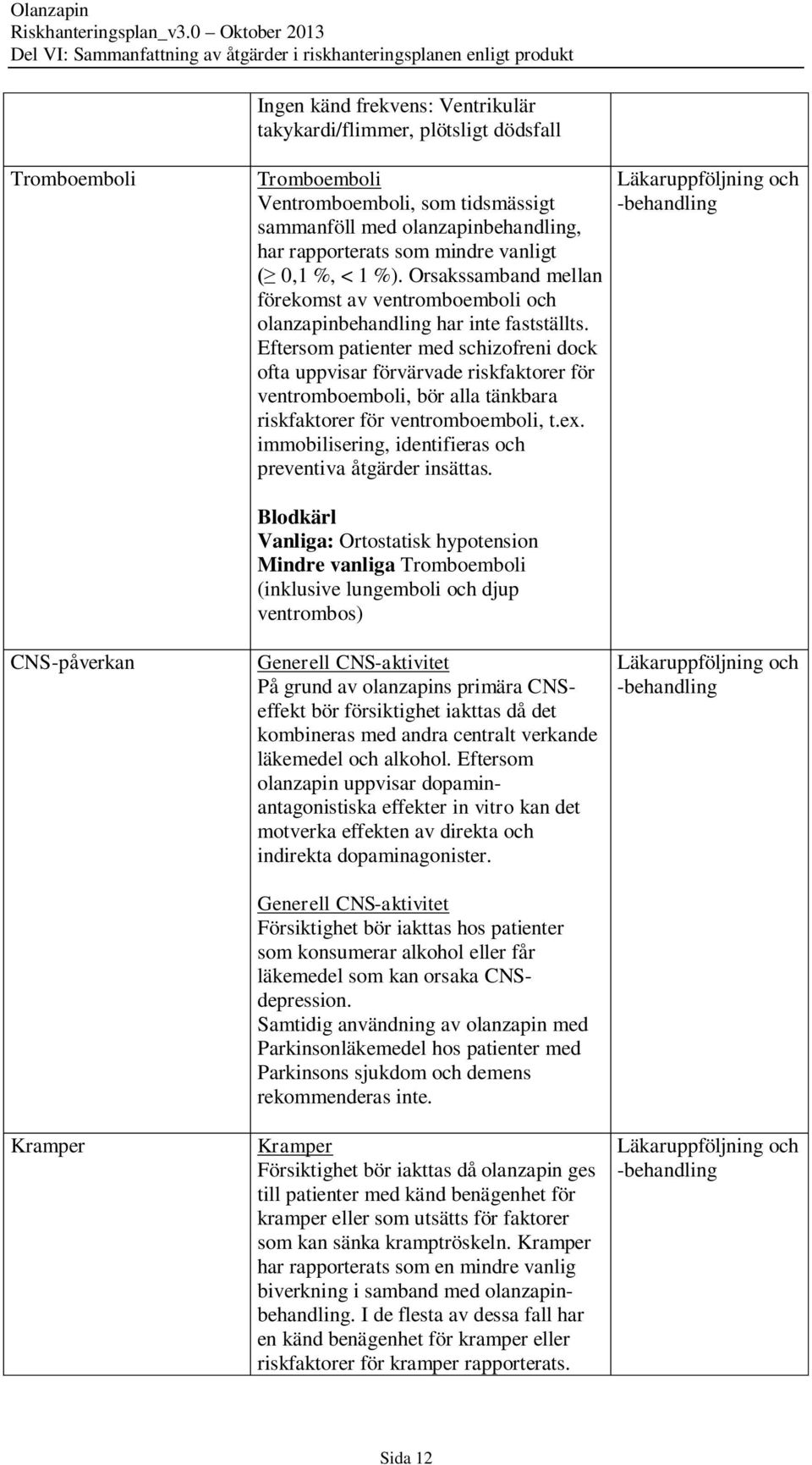 Eftersom patienter med schizofreni dock ofta uppvisar förvärvade riskfaktorer för ventromboemboli, bör alla tänkbara riskfaktorer för ventromboemboli, t.ex.