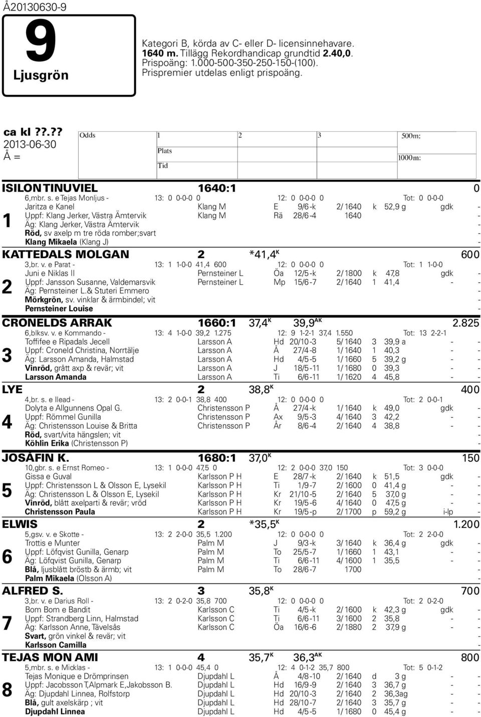 e Tejas Monljus - 13: 0 0-0-0 0 12: 0 0-0-0 0 Tot: 0 0-0-0 1 Jaritza e Kanel Klang M E 9/6 -k 2/ 1640 k 52,9 g gdk - Uppf: Klang Jerker, Västra Ämtervik Klang M Rä 28/6-4 1640 - Äg: Klang Jerker,