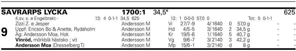e Jesper Andersson M Vi 27/7-9 4/ 1640 0 57,0 g - - Uppf: Ericson Bo & Anette, Rydaholm Andersson M Hd 4/5-5 3/