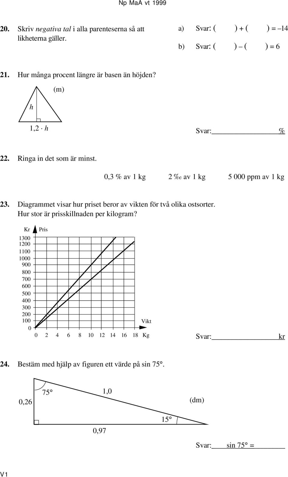 Diagrammet visar hur priset beror av vikten för två olika ostsorter. Hur stor är prisskillnaden per kilogram?