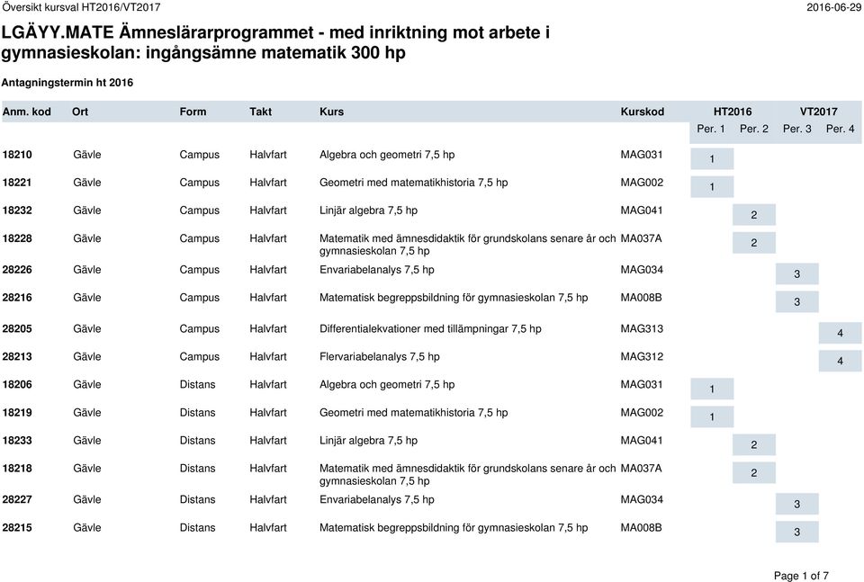 Halvfart Geometri med matematikhistoria 7,5 hp MAG00 8 Gävle Campus Halvfart Linjär algebra 7,5 hp MAG0 HT06 VT07 Per.
