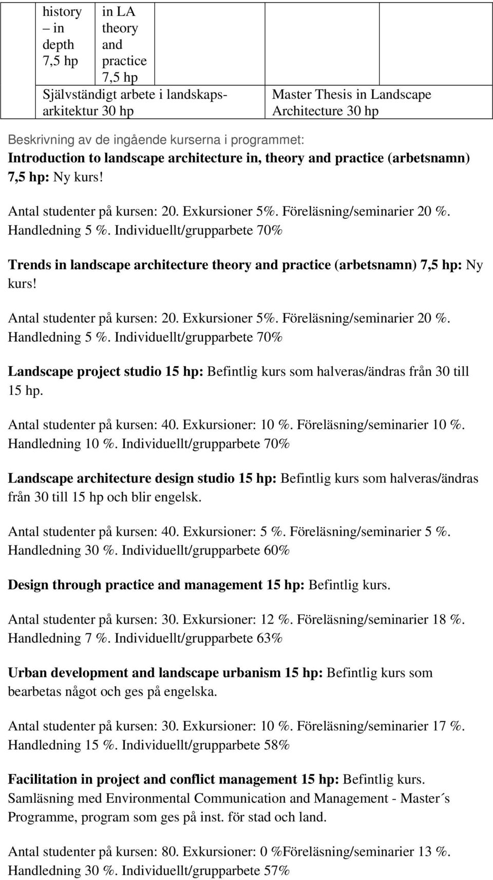Individuellt/grupparbete 70% Trends in landscape architecture theory and practice (arbetsnamn) 7,5 hp: Ny kurs! Antal studenter på kursen: 20. Exkursioner 5%. Föreläsning/seminarier 20 %.