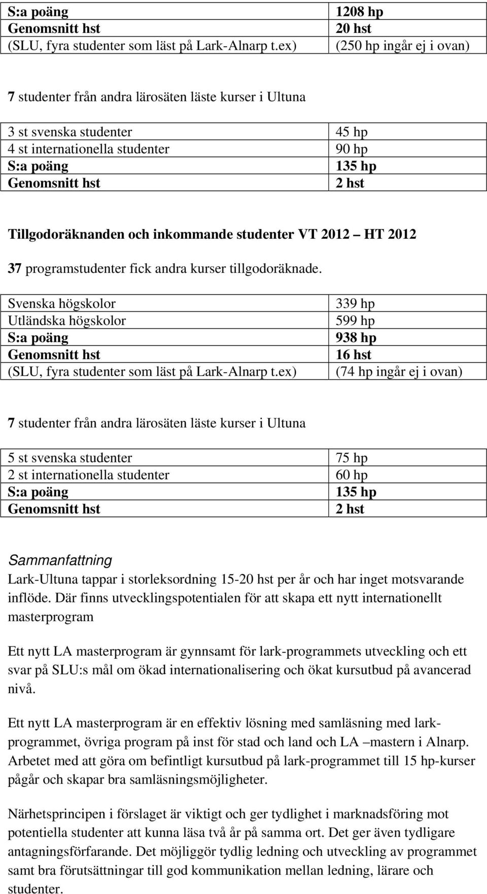 hst Tillgodoräknanden och inkommande studenter VT 2012 HT 2012 37 programstudenter fick andra kurser tillgodoräknade.
