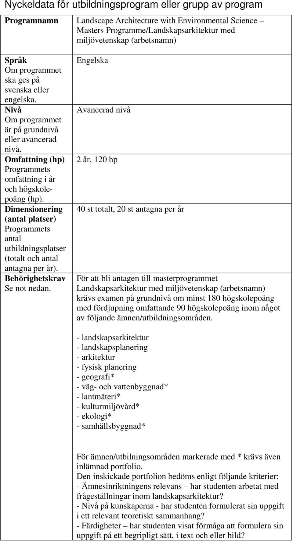 Dimensionering (antal platser) Programmets antal utbildningsplatser (totalt och antal antagna per år). Behörighetskrav Se not nedan.