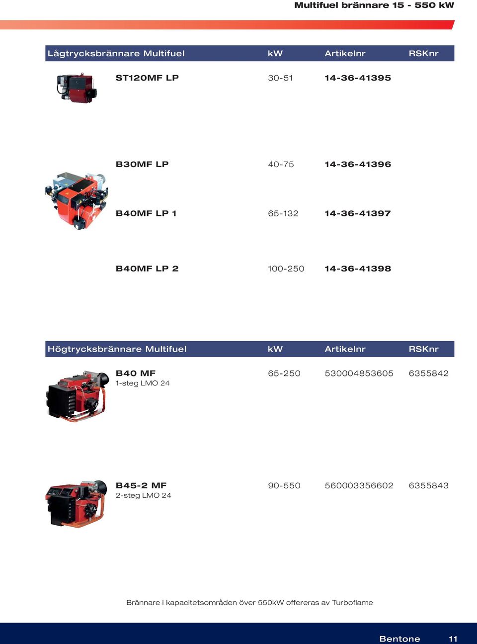 Högtrycksbrännare Multifuel kw Artikelnr RSKnr B40 MF 65-250 530004853605 6355842 1-steg LMO 24 B45-2