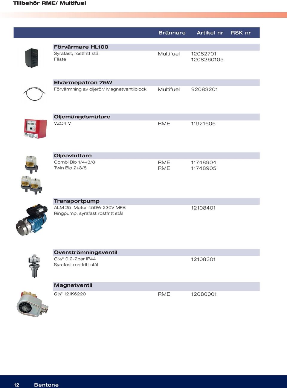 Combi Bio 1/4+3/8 Twin Bio 2+3/8 RME RME 11748904 11748905 Transportpump ALM 25 Motor 450W 230V MFB Ringpump, syrafast rostfritt