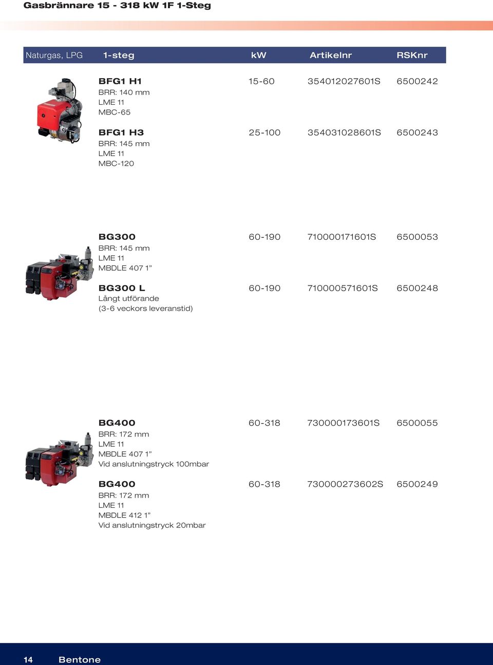 MBDLE 407 1 BG300 L Långt utförande 60-190 710000571601S 6500248 BG400 60-318 730000173601S 6500055 BRR: 172 mm LME 11 MBDLE 407