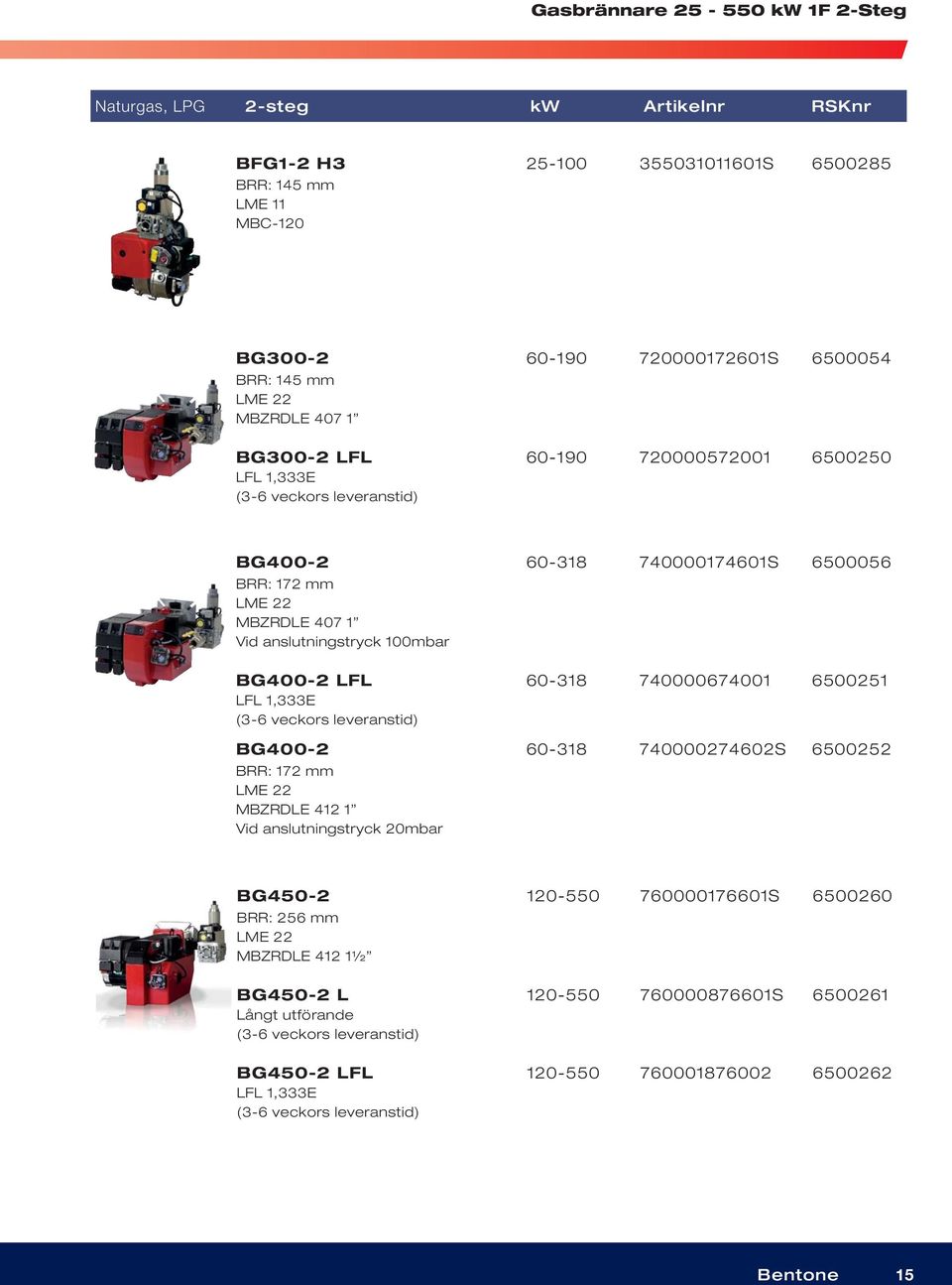 100mbar BG400-2 LFL LFL 1,333E 60-318 740000674001 6500251 BG400-2 60-318 740000274602S 6500252 BRR: 172 mm LME 22 MBZRDLE 412 1 Vid anslutningstryck 20mbar BG450-2 120-550