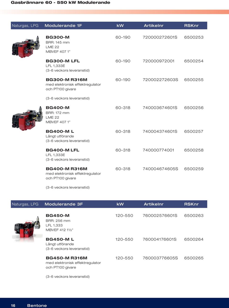 BG400-M LFL LFL 1,333E BG400-M R316M med elektronisk effektregulator och PT100 givare 60-318 740004374601S 6500257 60-318 740000774001 6500258 60-318 740004674605S 6500259 Naturgas, LPG Modulerande