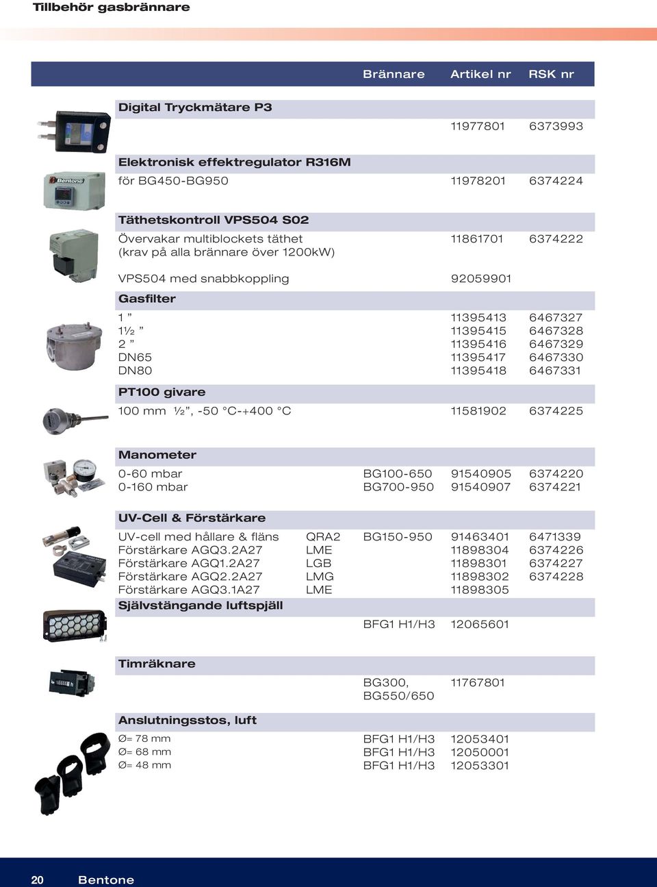 6467327 6467328 6467329 6467330 6467331 100 mm ½, -50 C-+400 C 11581902 6374225 Manometer 0-60 mbar 0-160 mbar BG100-650 BG700-950 91540905 91540907 6374220 6374221 UV-Cell & Förstärkare UV-cell med