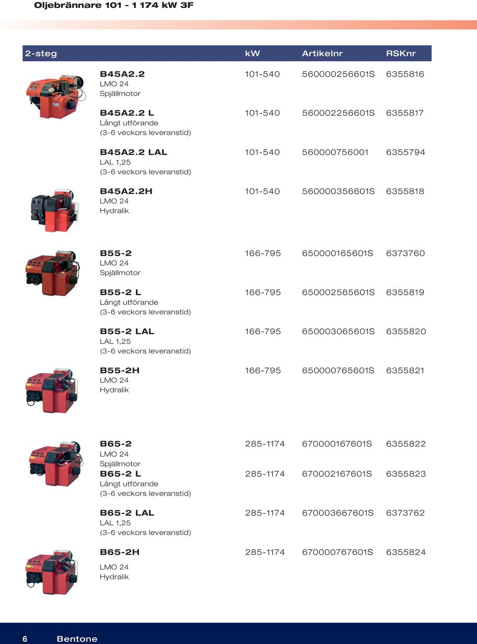 2H 101-540 560000356601S 6355818 LMO 24 Hydralik B55-2 166-795 650000165601S 6373760 LMO 24 Spjällmotor B55-2 L Långt utförande B55-2 LAL LAL 1,25 166-795 650002565601S 6355819