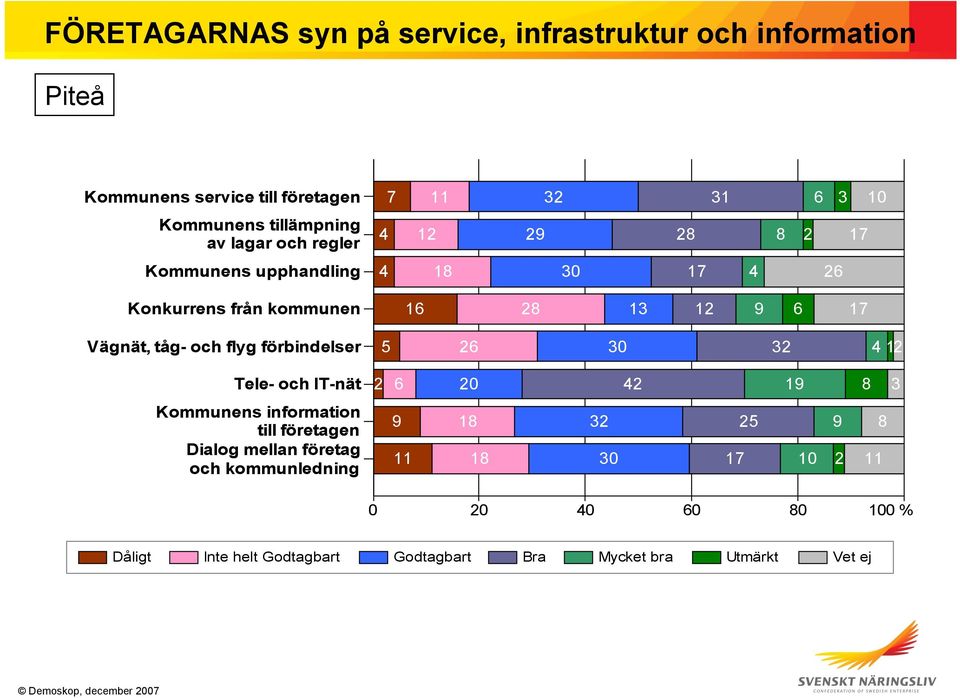 företagen Dialog mellan företag och kommunledning 7 11 32 31 6 3 10 4 12 29 28 8 2 17 4 18 30 17 4 26 16 28 13 12 9 6 17 5 26 30 32