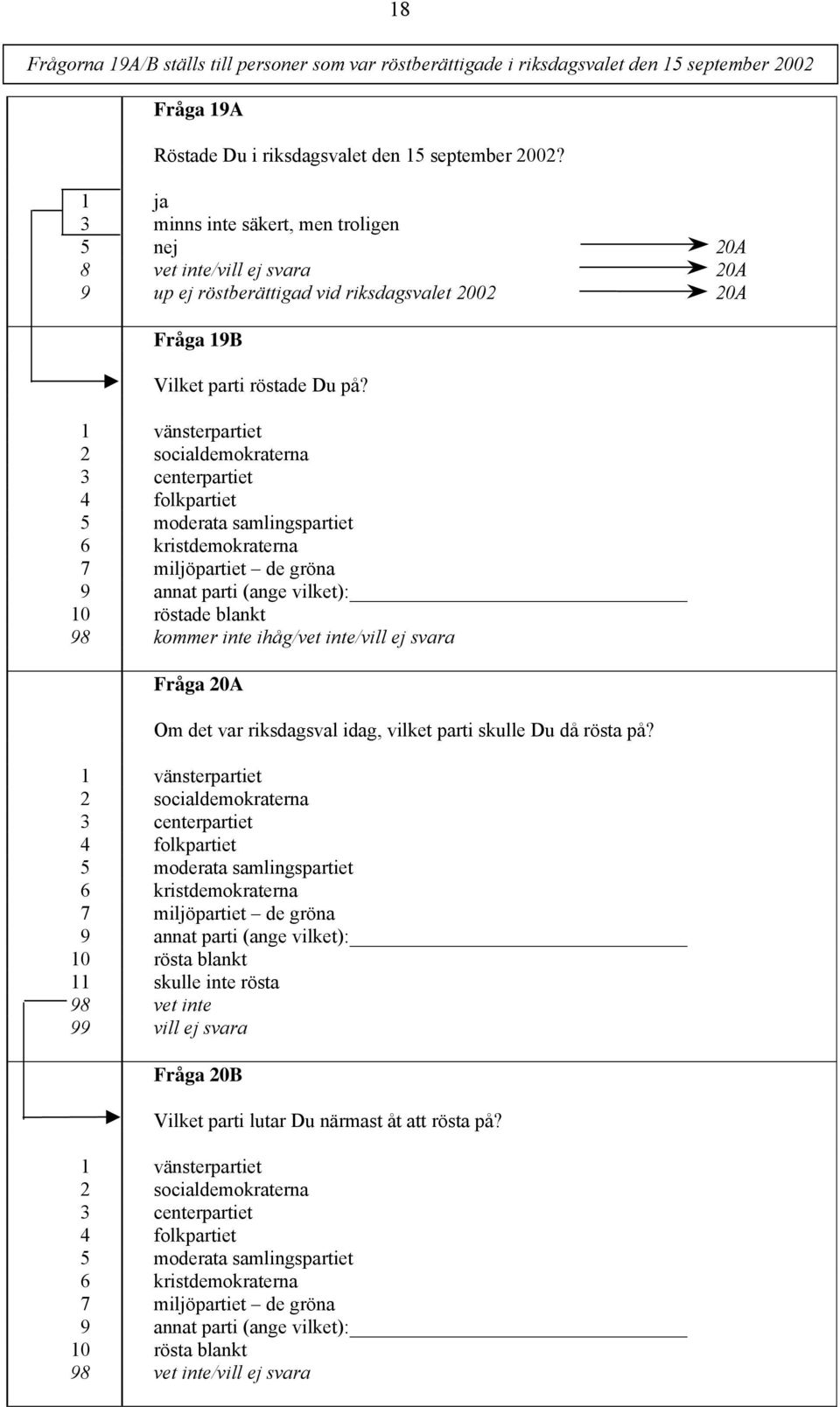 1 vänsterpartiet 2 socialdemokraterna 3 centerpartiet 4 folkpartiet 5 moderata samlingspartiet 6 kristdemokraterna 7 miljöpartiet de gröna 9 annat parti (ange vilket): 10 röstade blankt 98 kommer