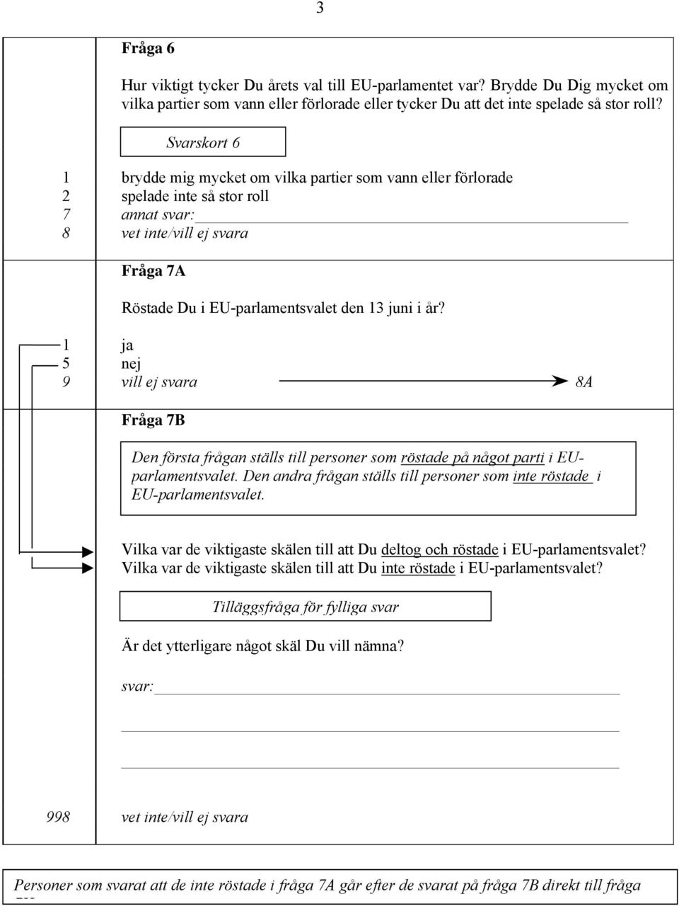 5 nej 9 vill ej svara 8A Fråga 7B Den första frågan ställs till personer som röstade på något parti i EUparlamentsvalet. Den andra frågan ställs till personer som inte röstade i EU-parlamentsvalet.