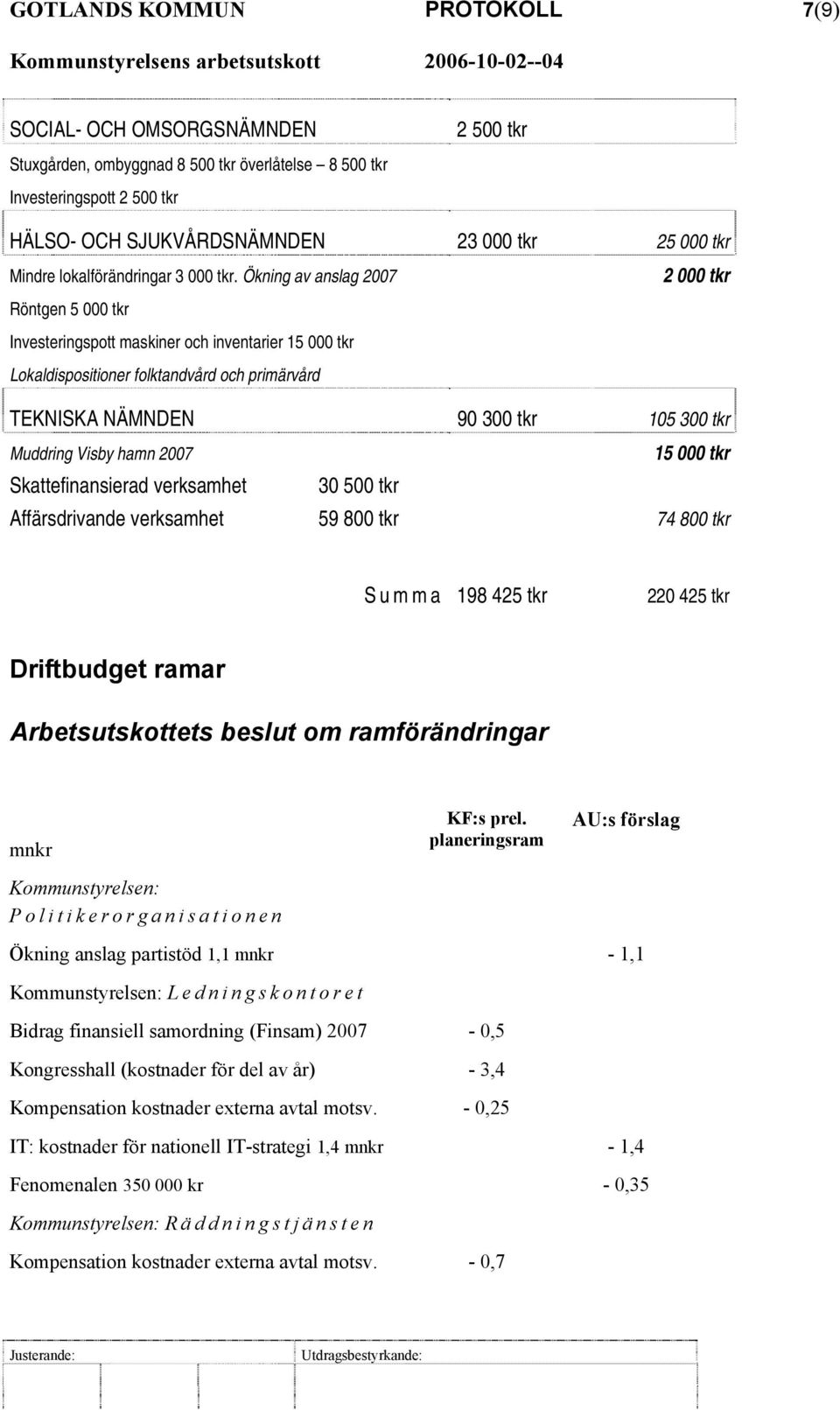 Ökning av anslag 2007 2 000 tkr Röntgen 5 000 tkr Investeringspott maskiner och inventarier 15 000 tkr Lokaldispositioner folktandvård och primärvård TEKNISKA NÄMNDEN 90 300 tkr 105 300 tkr Muddring