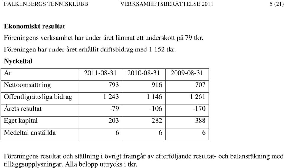 Nyckeltal År 2011-08-31 2010-08-31 2009-08-31 Nettoomsättning 793 916 707 Offentligrättsliga bidrag 1 243 1 146 1 261 Årets resultat