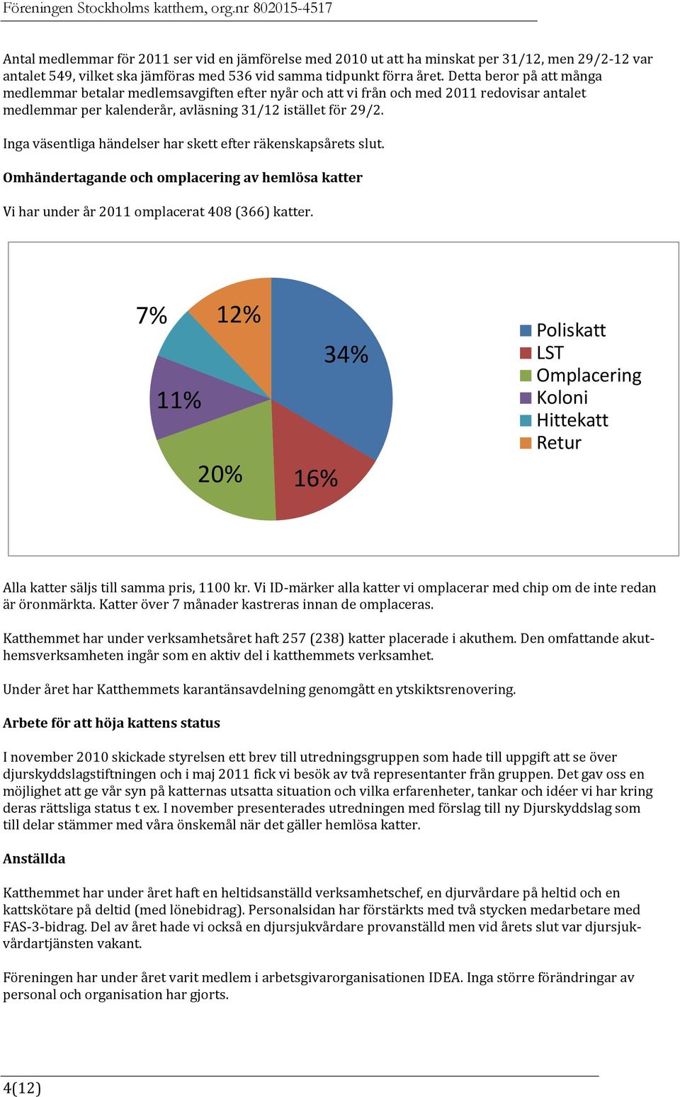 Inga väsentliga händelser har skett efter räkenskapsårets slut. Omhändertagande och omplacering av hemlösa katter Vi har under år 2011 omplacerat 408 (366) katter.