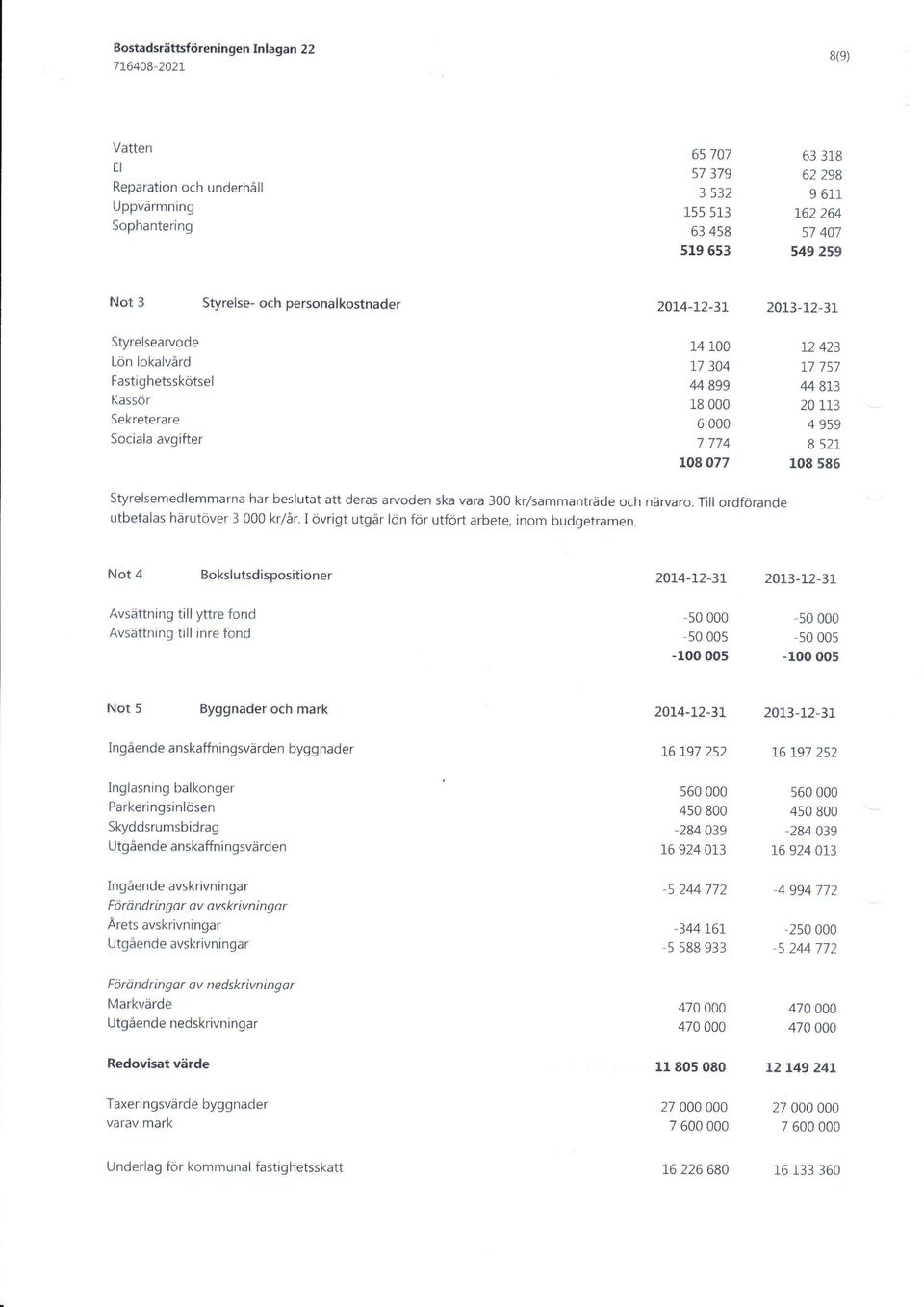 000 6 000 7 774 I08 077 12 423 17 757 44 813 20 113 4 959 I 52å 108 586 Styrelsemedlemmalna har beslutat att deras arvoden ska vara 300 krlsammanträde och nåryaro" Till ordforande utbetalas härutöver