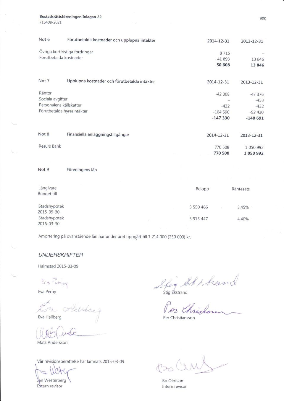 376-453 -432-92 430-140 691 Not I Finansiella anläggningstillgångar 2014-i.2-31 201.3-1"2-3L Resurs Sank 770 508 1_ 050 S92 770 508 I O5099?