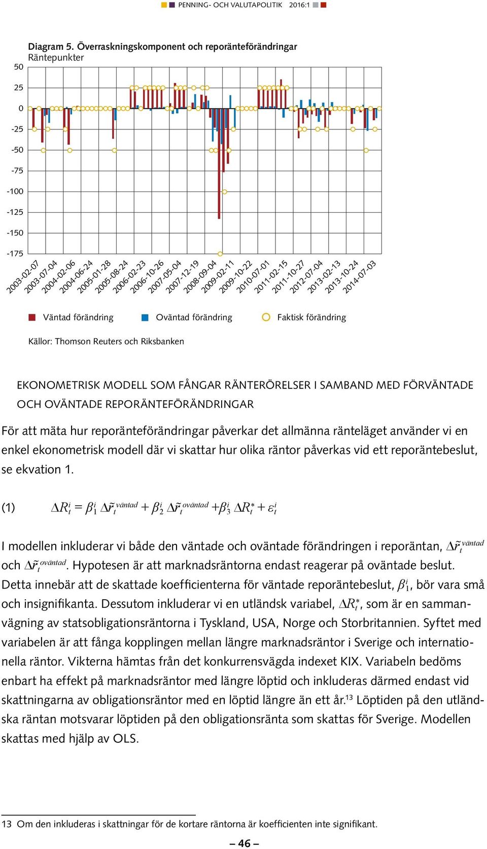 2009-10-22 2010-07-01 2011-02-15 2011-10-27 2012-07-04 2013-02-13 Väntad förändring Oväntad förändring Faktisk förändring Källor: Thomson Reuters och Riksbanken 2013-10-24 2014-07-03 Ekonometrisk