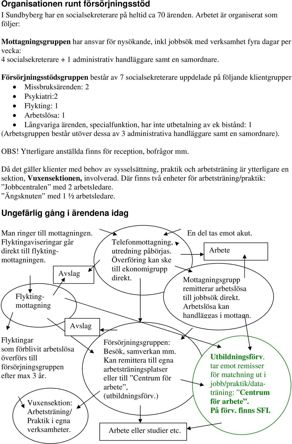 Försörjningsstödsgruppen består av 7 socialsekreterare uppdelade på följande klientgrupper Missbruksärenden: 2 Psykiatri:2 Flykting: 1 Arbetslösa: 1 Långvariga ärenden, specialfunktion, har inte