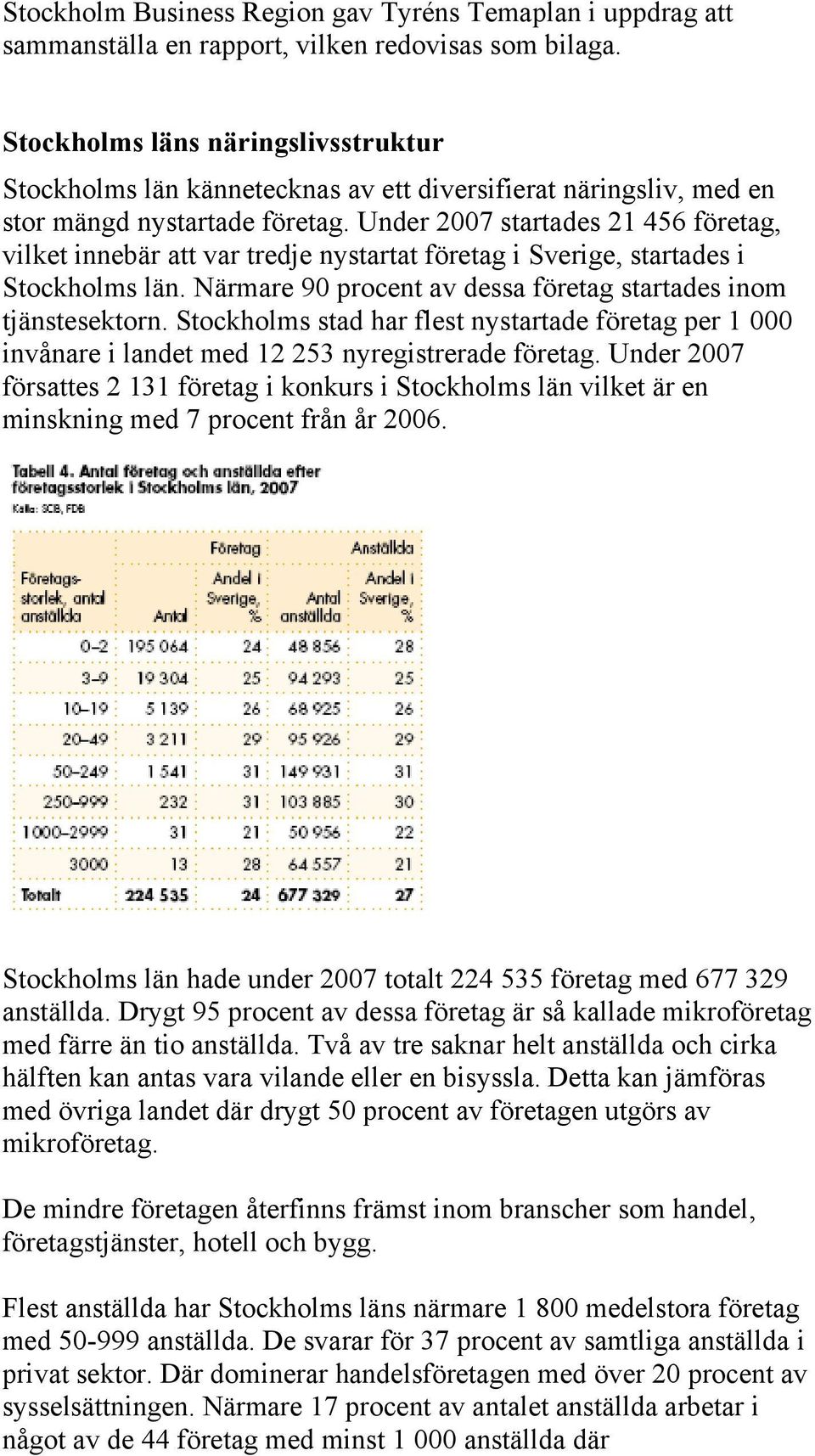 Under 2007 startades 21 456 företag, vilket innebär att var tredje nystartat företag i Sverige, startades i Stockholms län. Närmare 90 procent av dessa företag startades inom tjänstesektorn.