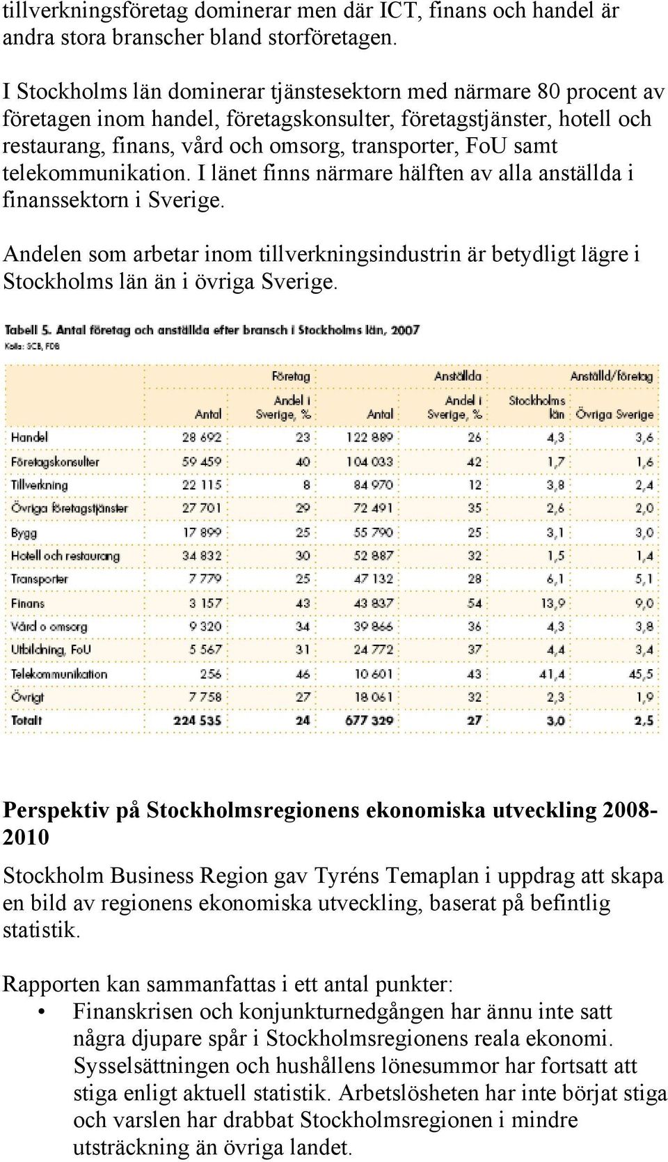 telekommunikation. I länet finns närmare hälften av alla anställda i finanssektorn i Sverige. Andelen som arbetar inom tillverkningsindustrin är betydligt lägre i Stockholms län än i övriga Sverige.