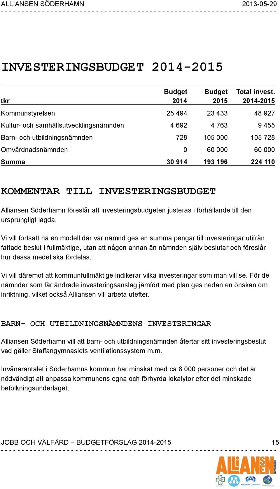 196 224 110 KOMMENTAR TILL INVESTERINGSBUDGET Alliansen Söderhamn föreslår att investeringsbudgeten justeras i förhållande till den ursprungligt lagda.