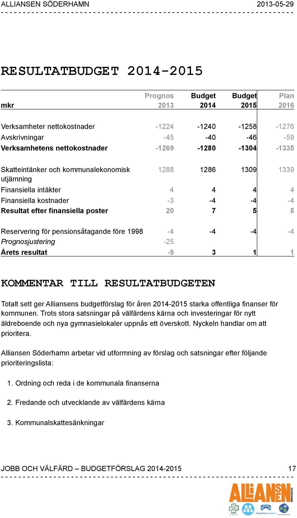 pensionsåtagande före 1998-4 -4-4 -4 Prognosjustering -25 Årets resultat -9 3 1 1 KOMMENTAR TILL RESULTATBUDGETEN Totalt sett ger Alliansens budgetförslag för åren 2014-2015 starka offentliga