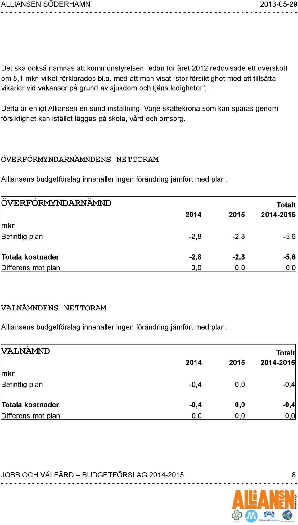 ÖVERFÖRMYNDARNÄMNDENS NETTORAM Alliansens budgetförslag innehåller ingen förändring jämfört med plan.