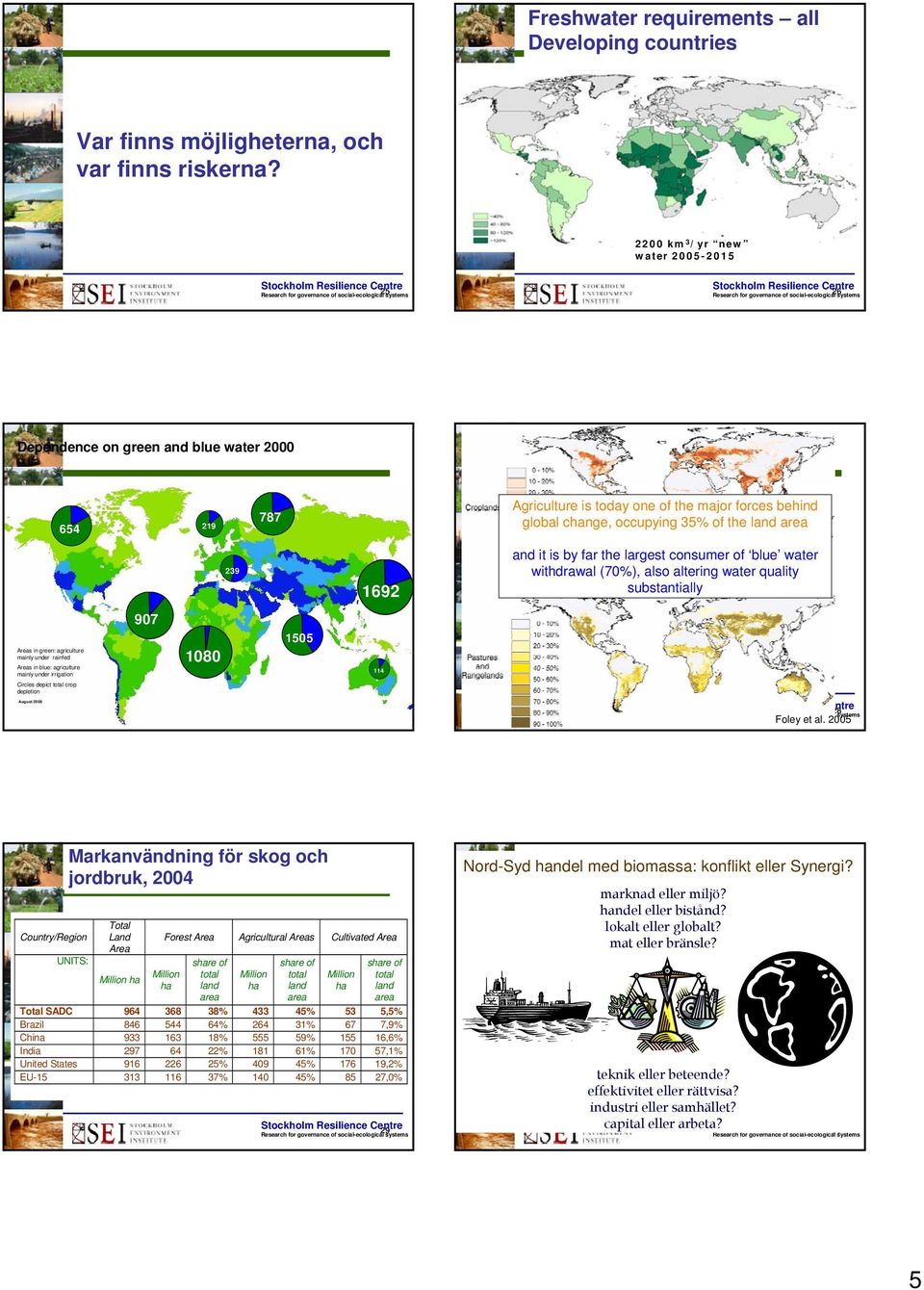 and it is by far the largest consumer of blue water withdrawal (70%), also altering water quality substantially Areas in green: agriculture mainly under rainfed Areas in blue: agriculture mainly