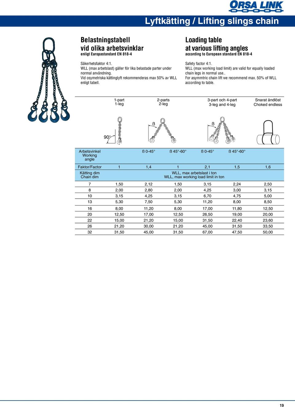 oading table at various lifting angles according to European standard EN 818-4 Safety factor 4:1. W (max working load limit) are valid for equally loaded chain legs in normal use.