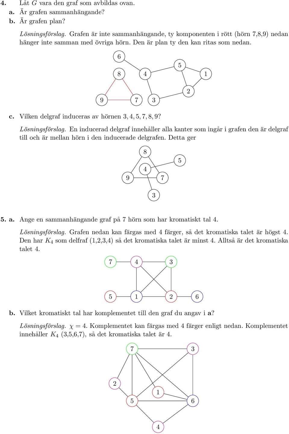 En indurad dlgraf innhållr alla kantr om ingår i grafn dn är dlgraf till oh är mllan hörn i dn indurad dlgrafn. Dtta gr 9 5 5. a. Ang n ammanhängand graf på hörn om har kromatikt tal. Löningförlag.