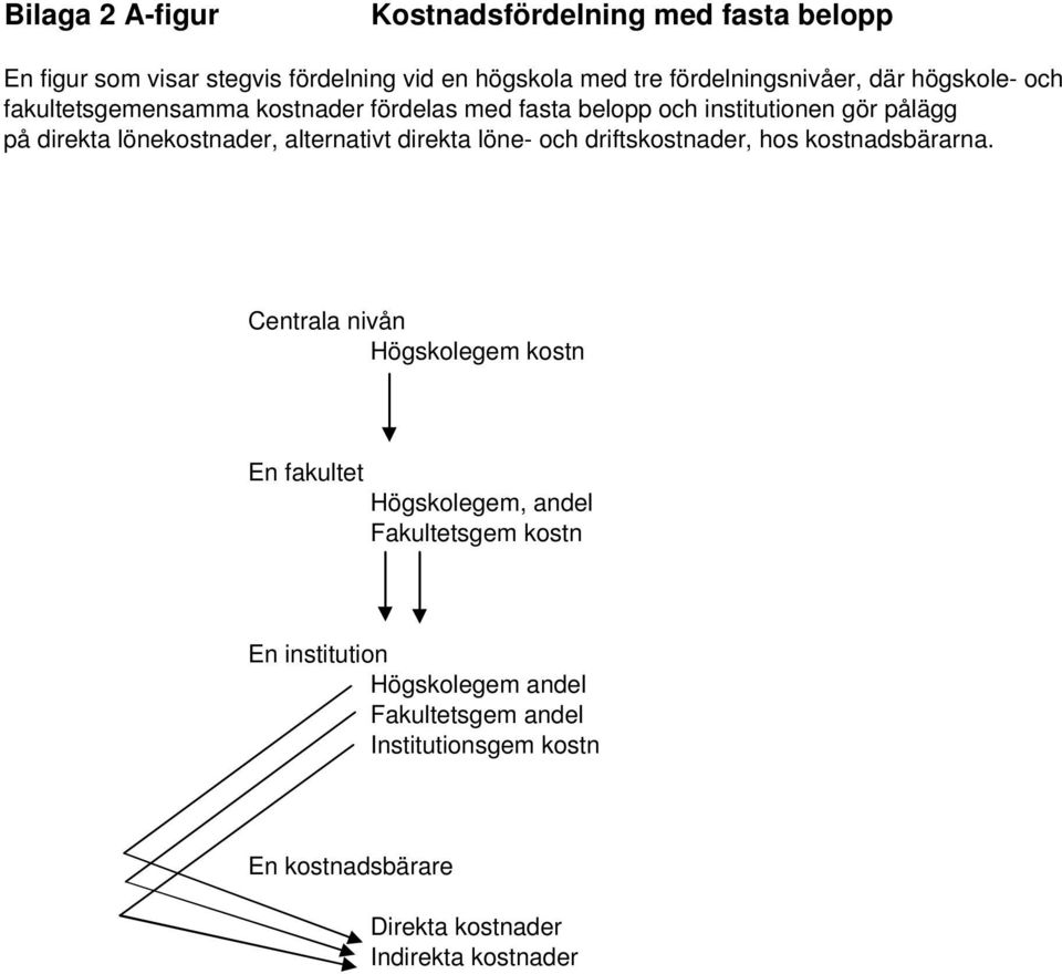 alternativt direkta löne- och driftskostnader, hos kostnadsbärarna.