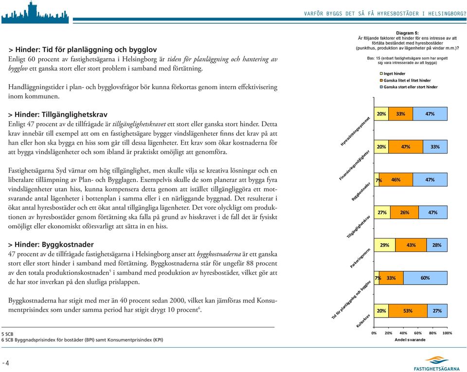 Diagram 5: Är följande faktorer ett hinder för ens intresse av att förtäta beståndet med hyresbostäder (punkthus, produktion av lägenheter på vindar m.m.)?