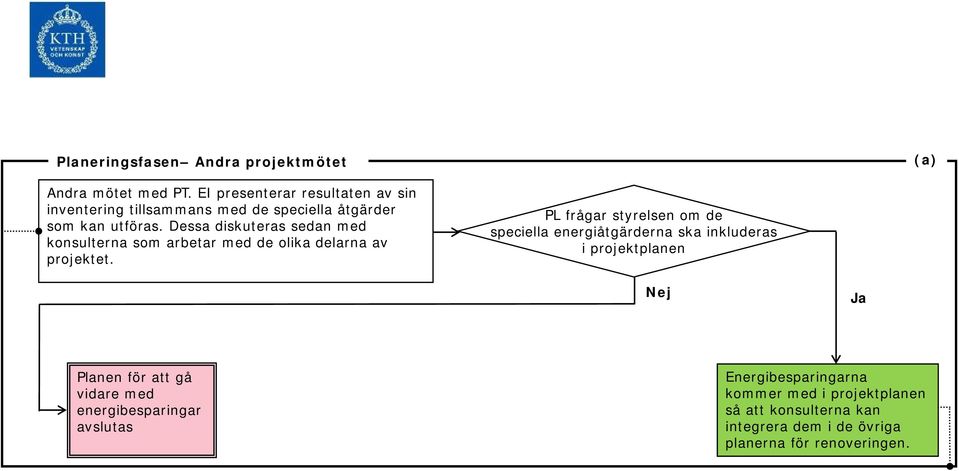 Dessa diskuteras sedan med konsulterna som arbetar med de olika delarna av projektet.