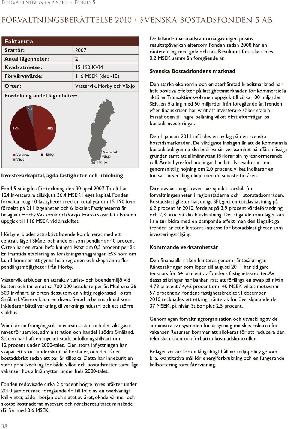 Totalt har 124 investerare tillskjutit 36,4 MSEK i eget kapital. Fonden förvaltar idag 10 fastigheter med en total yta om 15 190 kvm fördelat på 211 lägenheter och 6 lokaler.