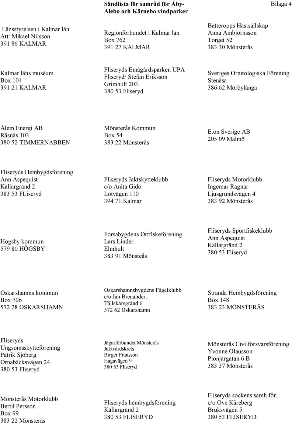 Ornitologiska Förening Stenåsa 386 62 Mörbylånga Ålem Energi AB Råsnäs 103 380 52 TIMMERNABBEN Mönsterås Kommun Box 54 383 22 Mönsterås E.