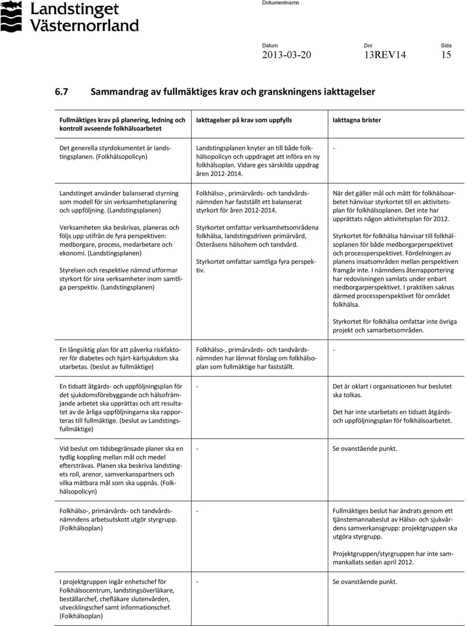 generella styrdokumentet är landstingsplanen. (Folkhälsopolicyn) Landstinget använder balanserad styrning som modell för sin verksamhetsplanering och uppföljning.