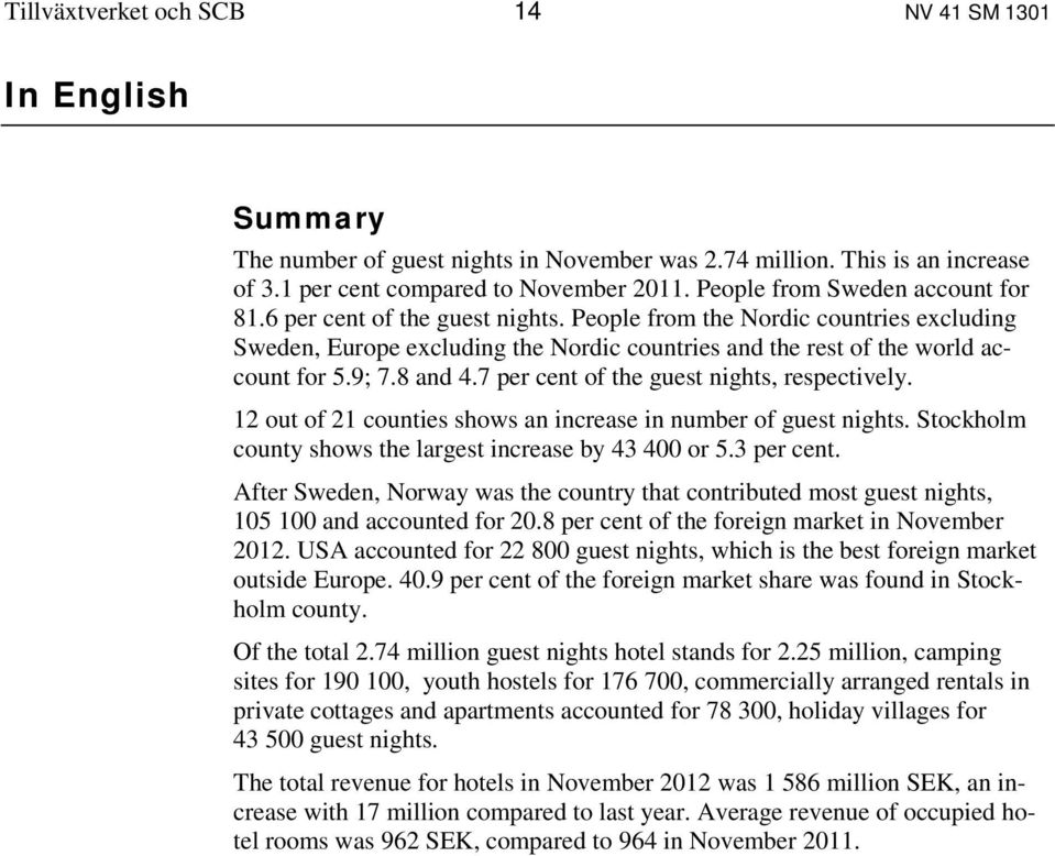 8 and 4.7 per cent of the guest nights, respectively. 12 out of 21 counties shows an increase in number of guest nights. Stockholm county shows the largest increase by 43 400 or 5.3 per cent.