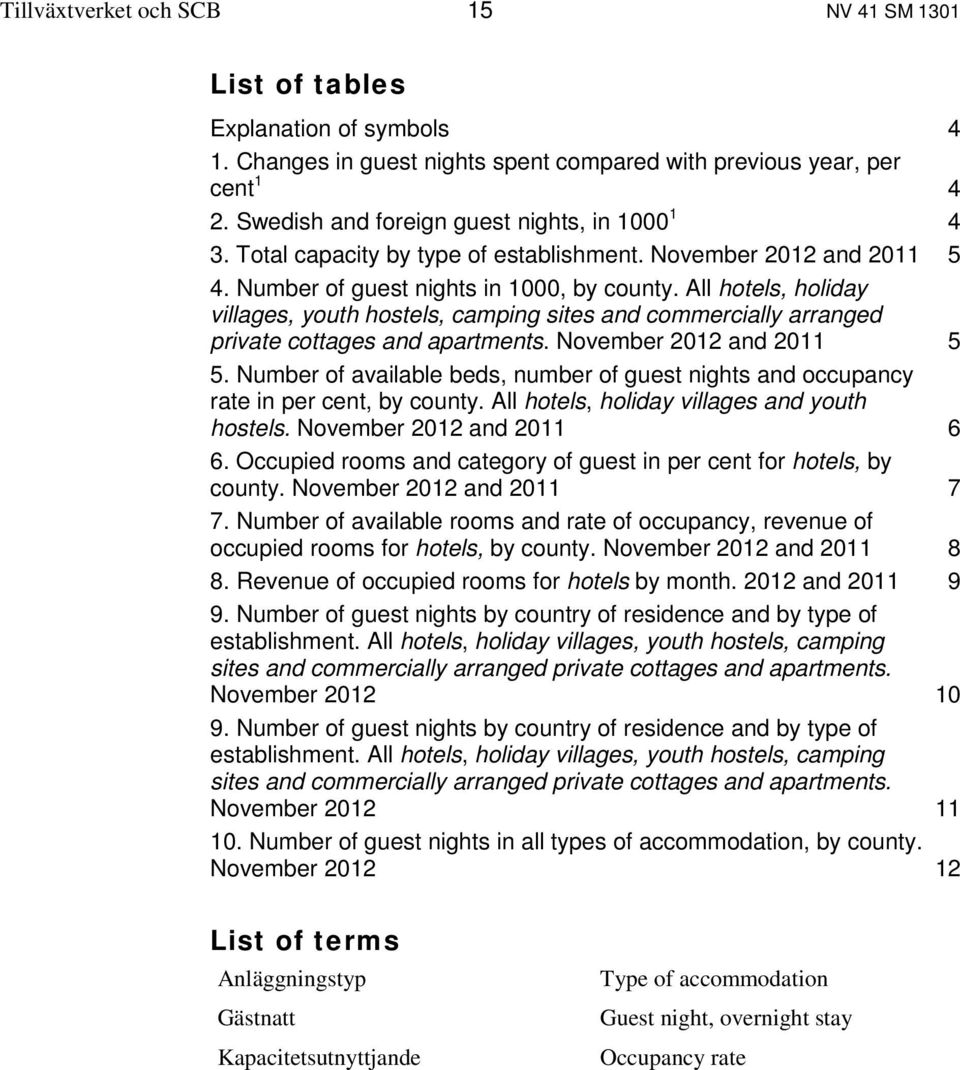 All hotels, holiday villages, youth hostels, camping sites and commercially arranged private cottages and apartments. November 2012 and 2011 5 5.