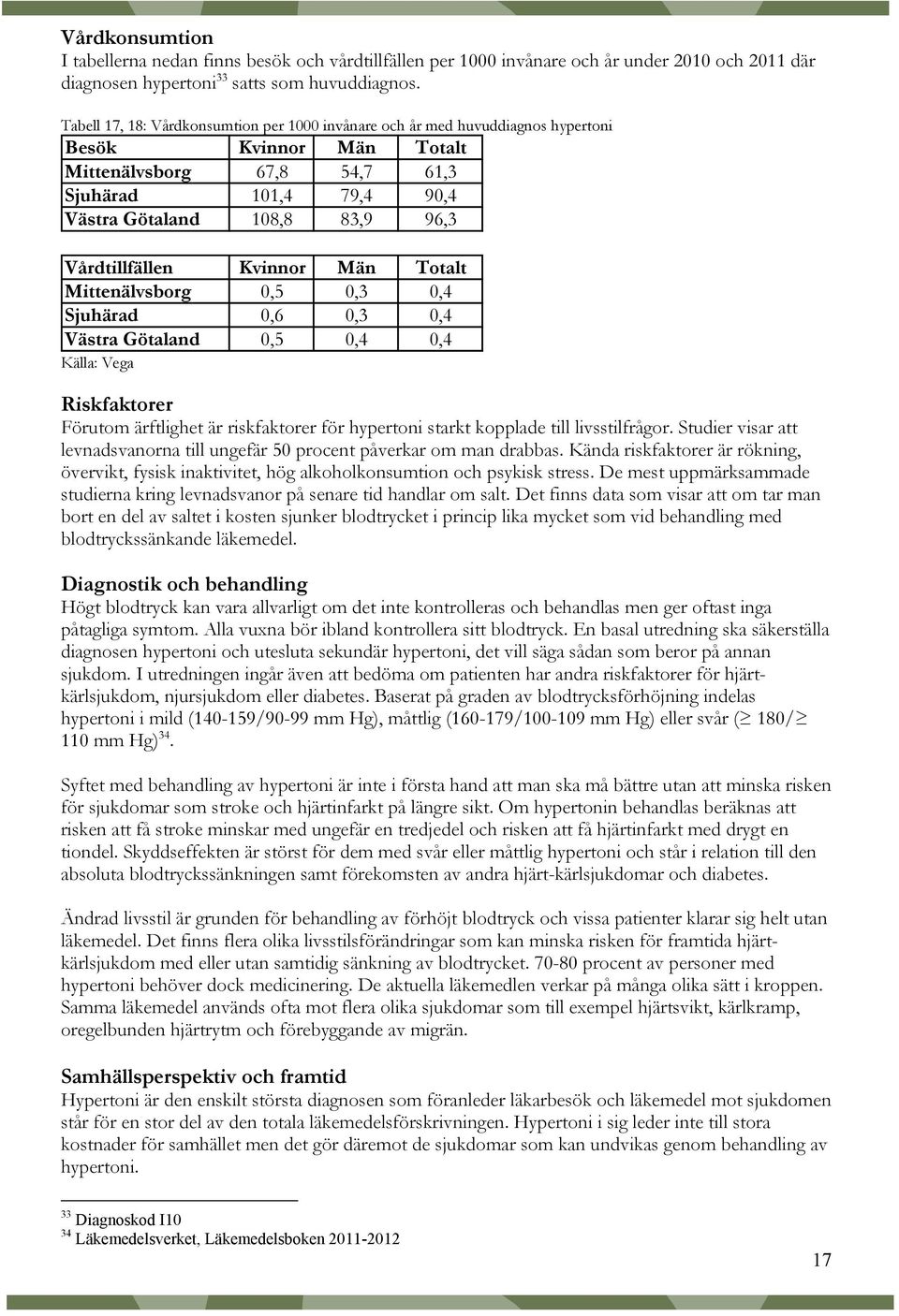 Vårdtillfällen Kvinnor Män Totalt Mittenälvsborg 0,5 0,3 0,4 Sjuhärad 0,6 0,3 0,4 Västra Götaland 0,5 0,4 0,4 Källa: Vega Riskfaktorer Förutom ärftlighet är riskfaktorer för hypertoni starkt kopplade