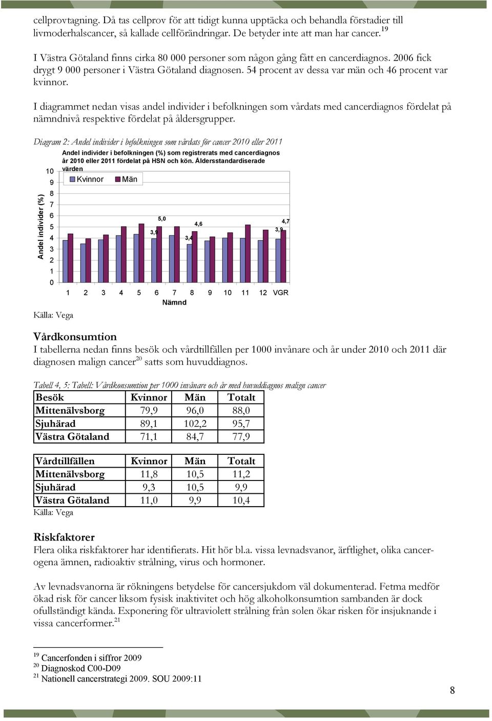 54 procent av dessa var män och 46 procent var kvinnor.