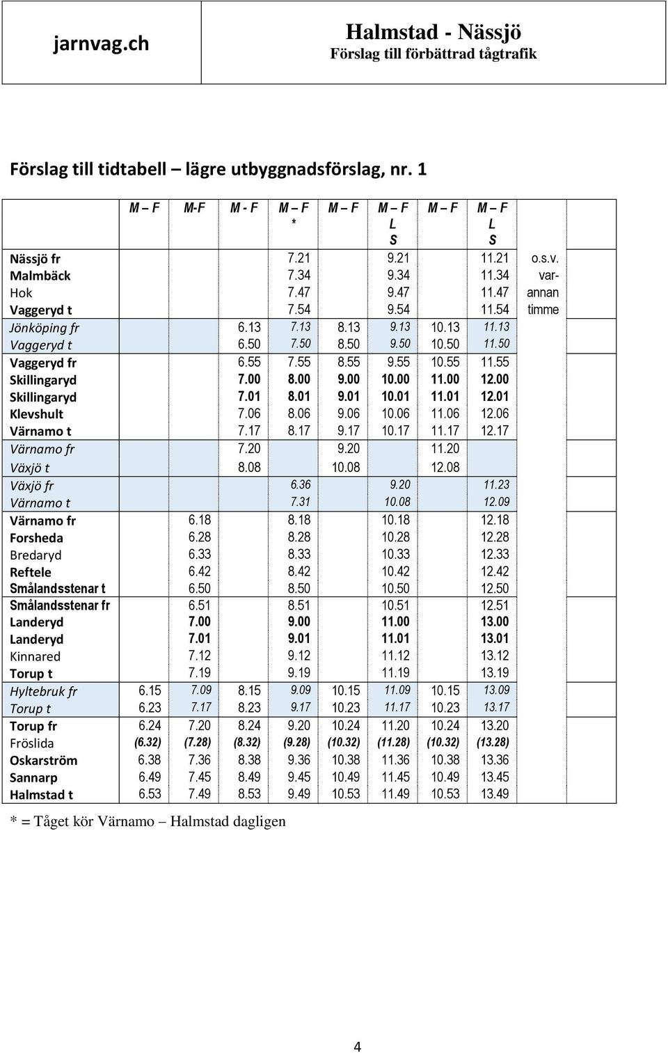 00 Skillingaryd 7.01 8.01 9.01 10.01 11.01 12.01 Klevshult 7.06 8.06 9.06 10.06 11.06 12.06 Värnamo t 7.17 8.17 9.17 10.17 11.17 12.17 Värnamo fr 7.20 9.20 11.20 Växjö t 8.08 10.08 12.08 Växjö fr 6.