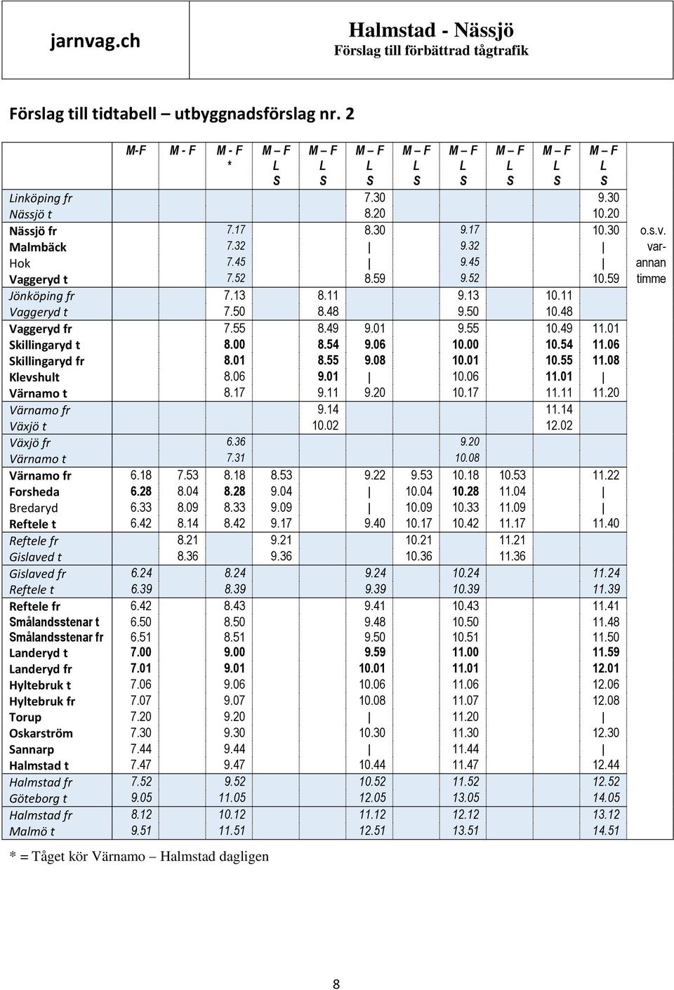 01 Skillingaryd t 8.00 8.54 9.06 10.00 10.54 11.06 Skillingaryd fr 8.01 8.55 9.08 10.01 10.55 11.08 Klevshult 8.06 9.01 10.06 11.01 Värnamo t 8.17 9.11 9.20 10.17 11.11 11.20 Värnamo fr 9.14 11.